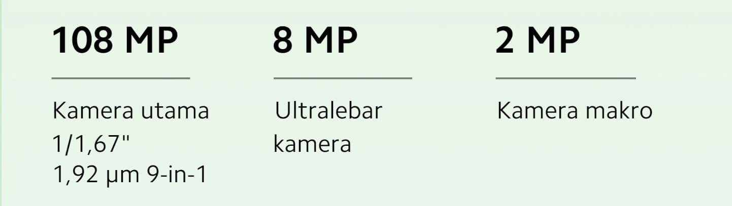 Xiaomi Redmi Note 13 Camera Wide dan Macro